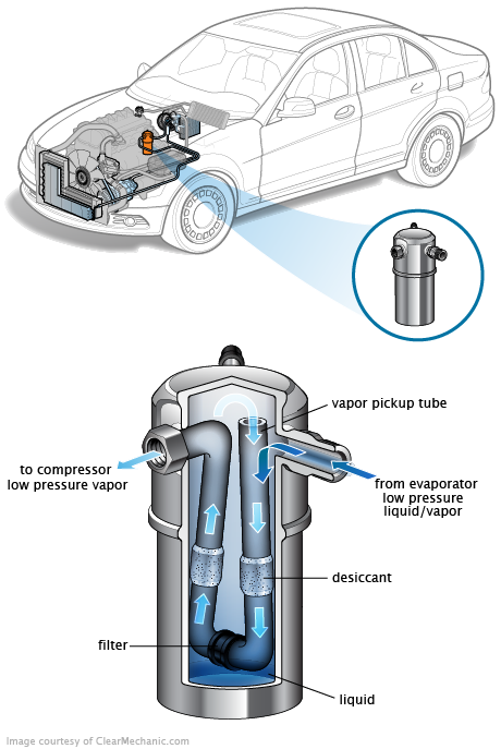 See B3513 repair manual